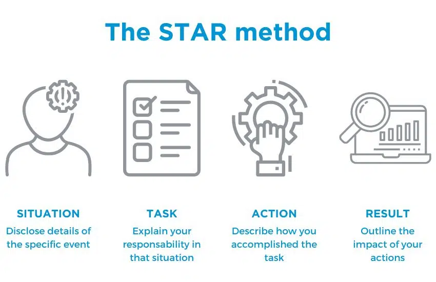 Star interview method: what is its technique and method?