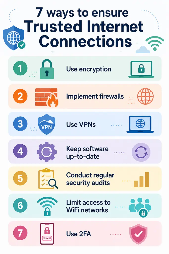 Trusted Internet Connections - Infographic